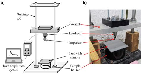 low speed impact drop tests|low velocity impact testing.